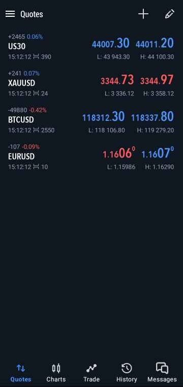 Upward habits image on pair quotes Image showing forex pair quotes used for illustration for how to learn forex trading in Nigeria